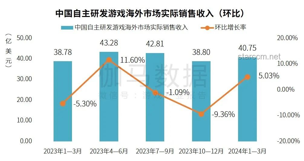 如何通过画画为妹妹挣医药费：从零收入到有效收益的策略